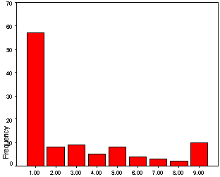 Figure 3 item 02