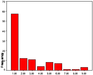 Figure 3 item 03