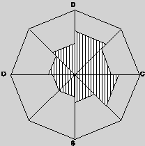 Appendix diagram 1